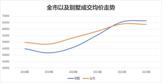 024售楼处电话-五个院子的别墅网页-j9九游会真人第一品牌五个院子的别墅2(图12)